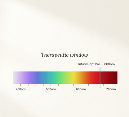 Ritual Light Pro
